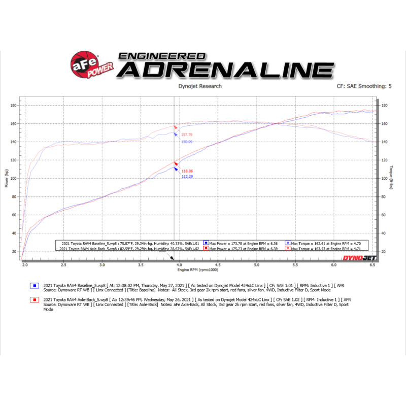 aFe POWER Takeda 19-21 Toyota RAV4 L4-2.5L 304SS CB Exhaust w/ Black Tips-SR1 Performance