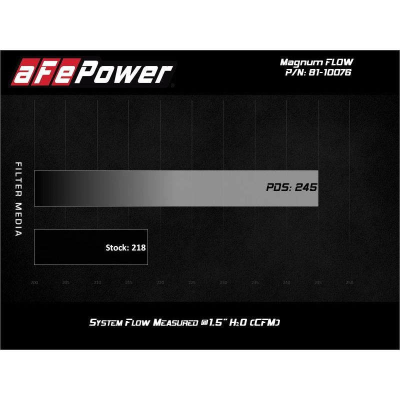 aFe Aries Powersports Pro Dry S Air Filter 17-20 Can-Am SxS Maverick X3 1000cc-SR1 Performance