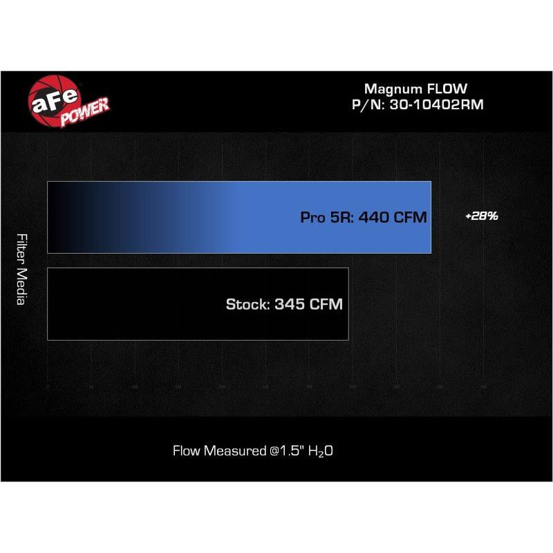 aFe MagnumFLOW Pro 5R OE Replacement Filter 2022+ Toyota Tundra V6-3.5L (tt)-SR1 Performance