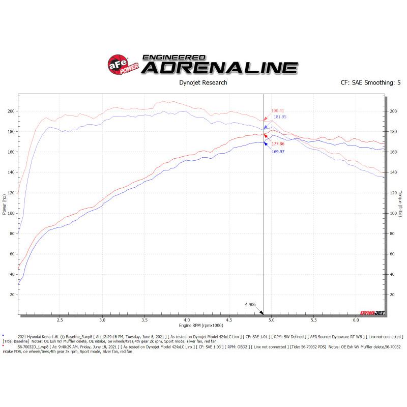 aFe 18-21 Hyundai Kona L4-1.6L (t) Takeda Momentum Cold Air Intake System w/ Pro Dry S Media-SR1 Performance
