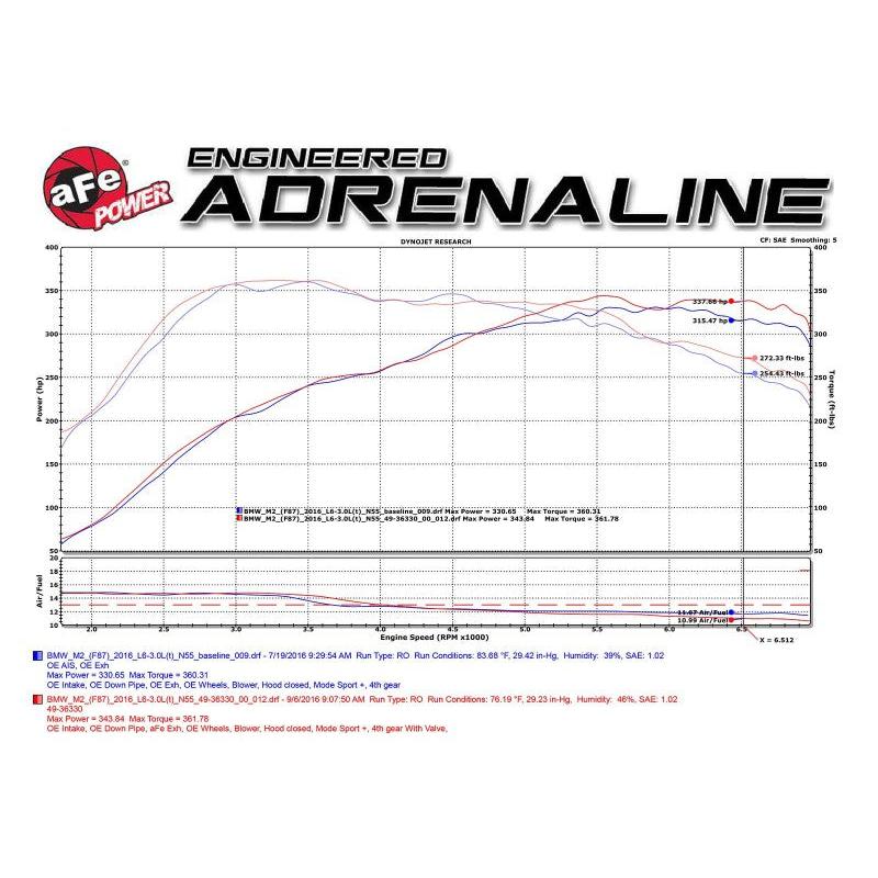 aFe 16-18 BMW M2 L6-3.0L MACH Force-Xp 3in to 2.5in 304 SS Cat-Back Exhaust System-Quad Black Tips-SR1 Performance