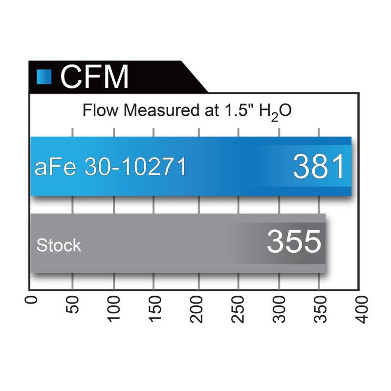 aFe MagnumFLOW Pro 5R OE Replacement Filter 07-18 Nissan Sentra I4-1.8L/2.0L/2.5L-SR1 Performance