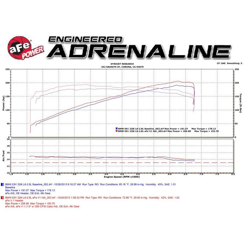 aFe 08-13 BMW 128i (E82/88) L6 3.0L Twisted Steel 304 Stainless Steel Long Tube Header w/ Cat-SR1 Performance