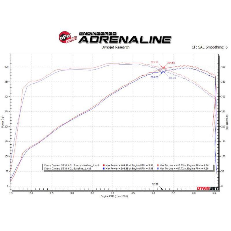 aFe Twisted 1-3/4in 304SS Shorty Header 16-21 Chevy Camaro SS 6.2L V8-SR1 Performance