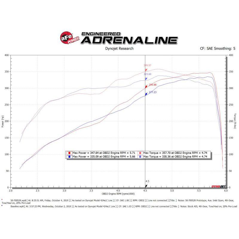 aFe Momentum Cold Air Intake System w/Pro 5R Filter 19 Dodge Ram 2500/300 V8-6.4L-SR1 Performance