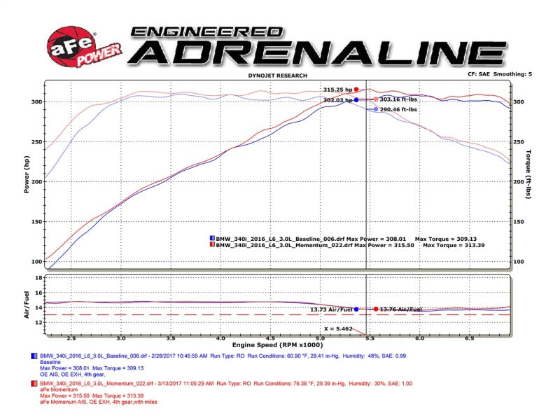 aFe Momentum GT Pro 5R Cold Air Intake System 16-17 BMW 340i/ix B58-SR1 Performance