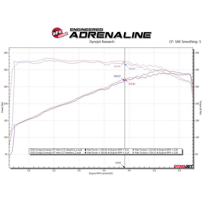 aFe Twisted Steel 11-21 Jeep Grand Cherokee (WK2) 5.7L V8 Headers-SR1 Performance