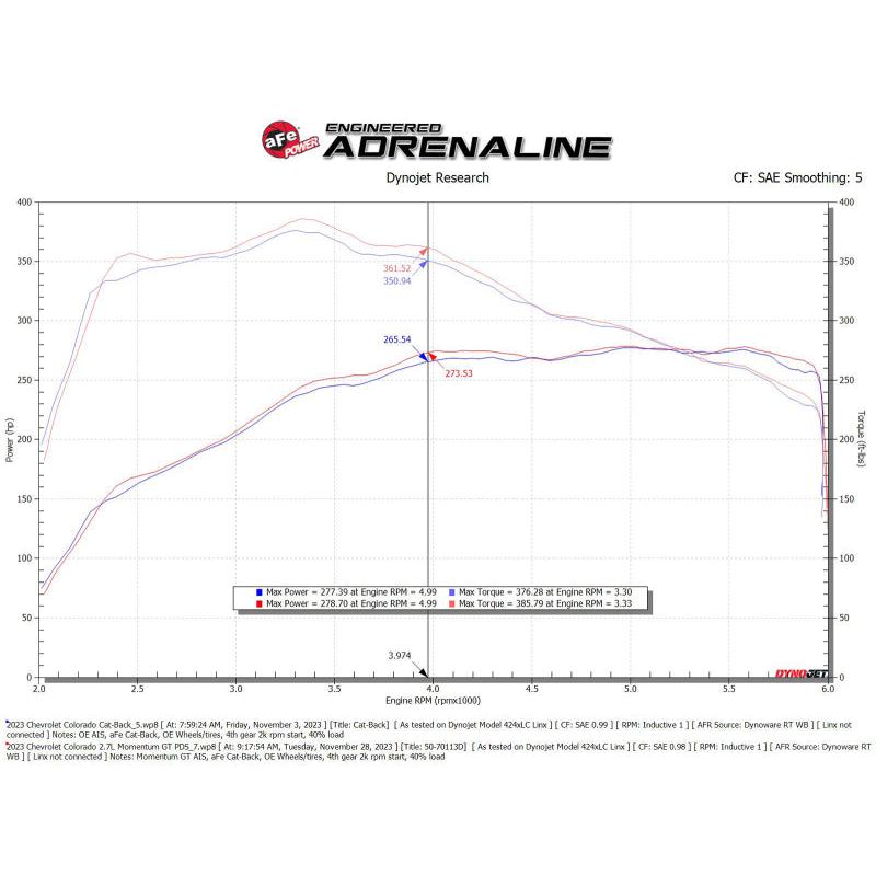 aFe 23-24 GMC Canyon L4 2.7L (t) Momentum GT Cold Air Intake System w/ Pro DRY S Filter-SR1 Performance