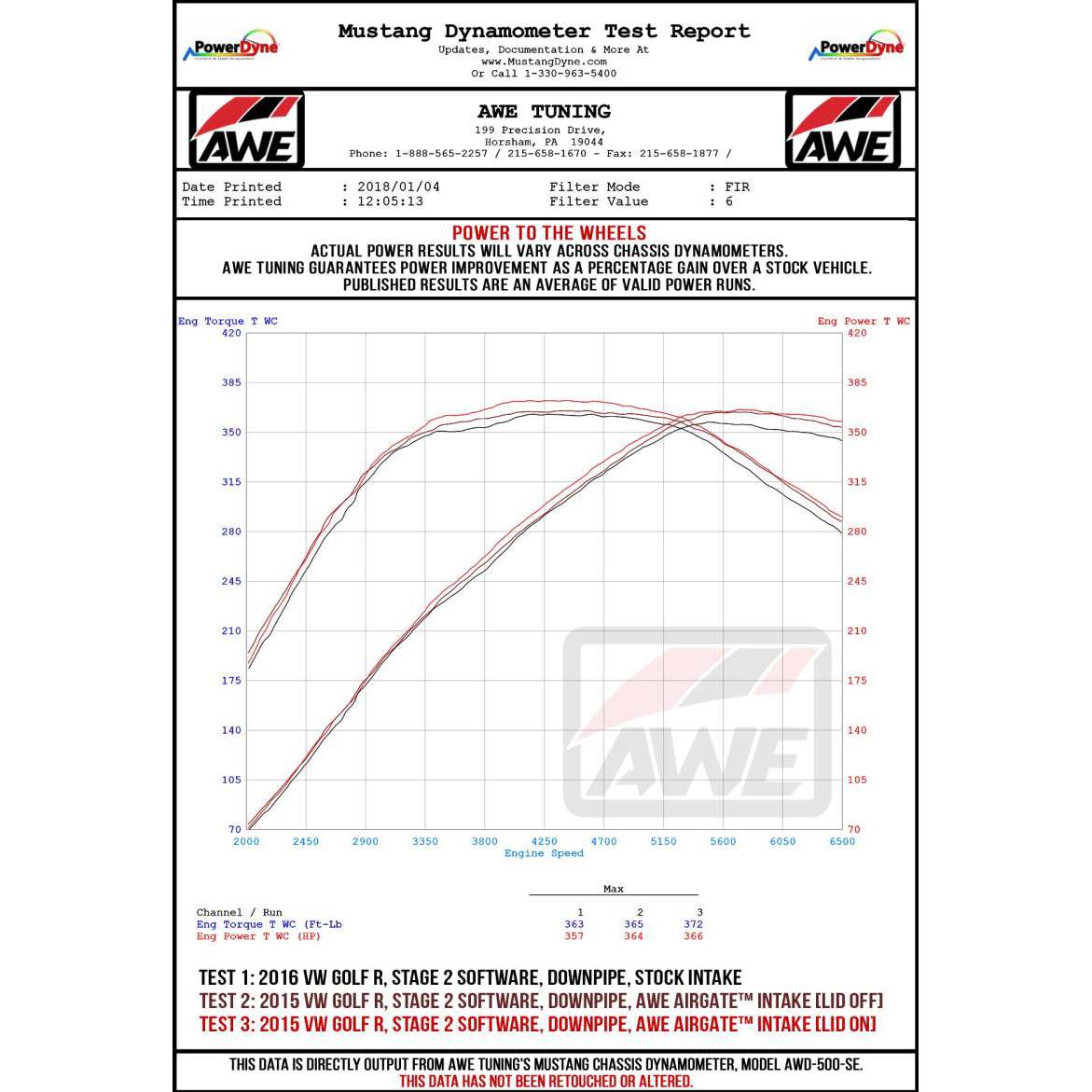 AWE Tuning Audi / Volkswagen MQB 1.8T/2.0T/Golf R Carbon Fiber AirGate Intake w/o Lid-SR1 Performance