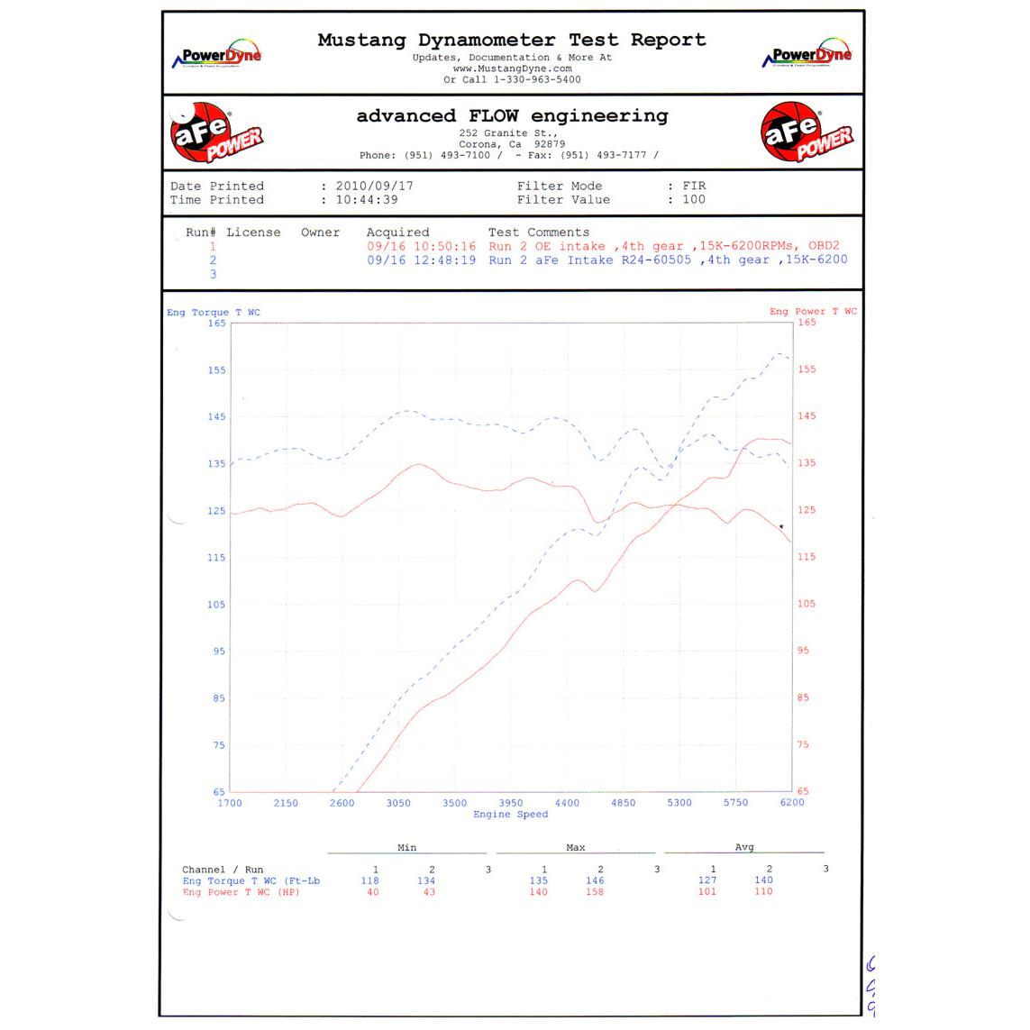 aFe MagnumFORCE Intakes Stage-2 P5R AIS P5R BMW Z4 3.0i (E85/E86) 06-08 L6-3.0L-SR1 Performance
