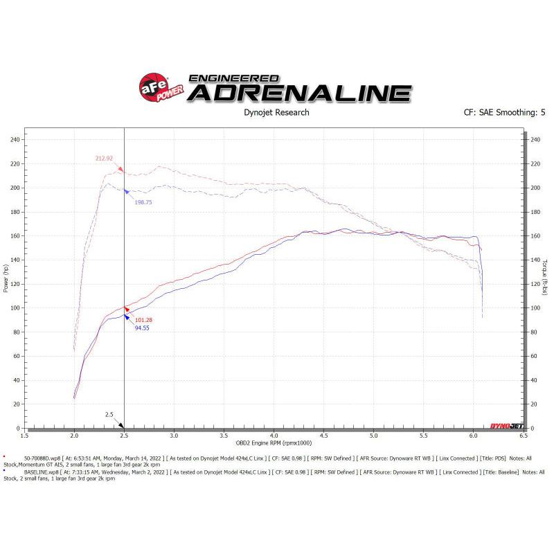 aFe Momentum GT Pro DRY S Cold Air Intake System 18-21 Volkswagen Tiguan L4-2.0L (t)-SR1 Performance