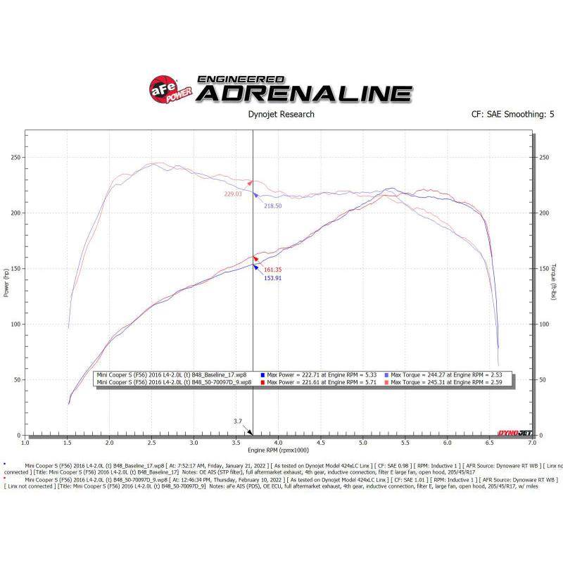 aFe 15-19 MINI Cooper S (F55/F56) L4 2.0L(t) Momentum GT Cold Air Intake System w/ Pro DRY S Filter-SR1 Performance