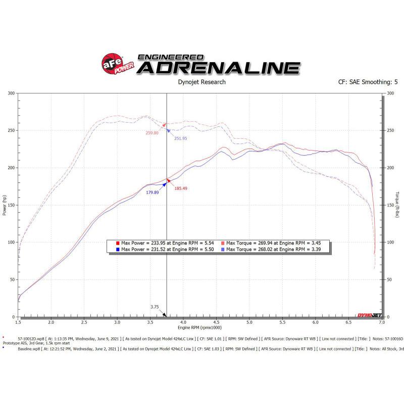 aFe 15-19 VW Golf R (MKVII) L4-2.0L (t) Track Series Carbon Fiber Intake System w/ Pro DRY S Filter-SR1 Performance