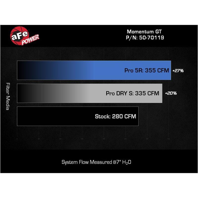 aFe Momentum GT Pro 5R Cold Air Intake System 2024+ Toyota Tacoma L4 2.4L (t)-SR1 Performance