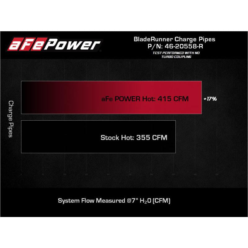 aFe 2022 Toyota Land Cruiser (J300) V6-3.5L (tt) BladeRunner 2.5in Aluminum Hot Charge Pipe - Red-SR1 Performance