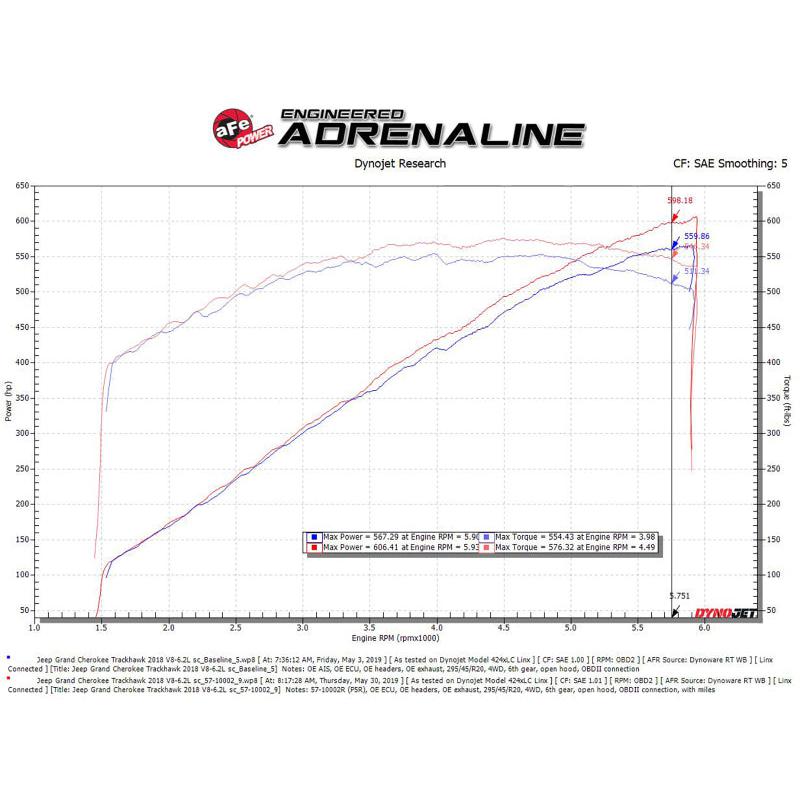 aFe Track Series Carbon Fiber Pro 5R AIS - 2018 Jeep Grand Cherokee Trackhawk (WK2) V8-6.2L(SC)-SR1 Performance