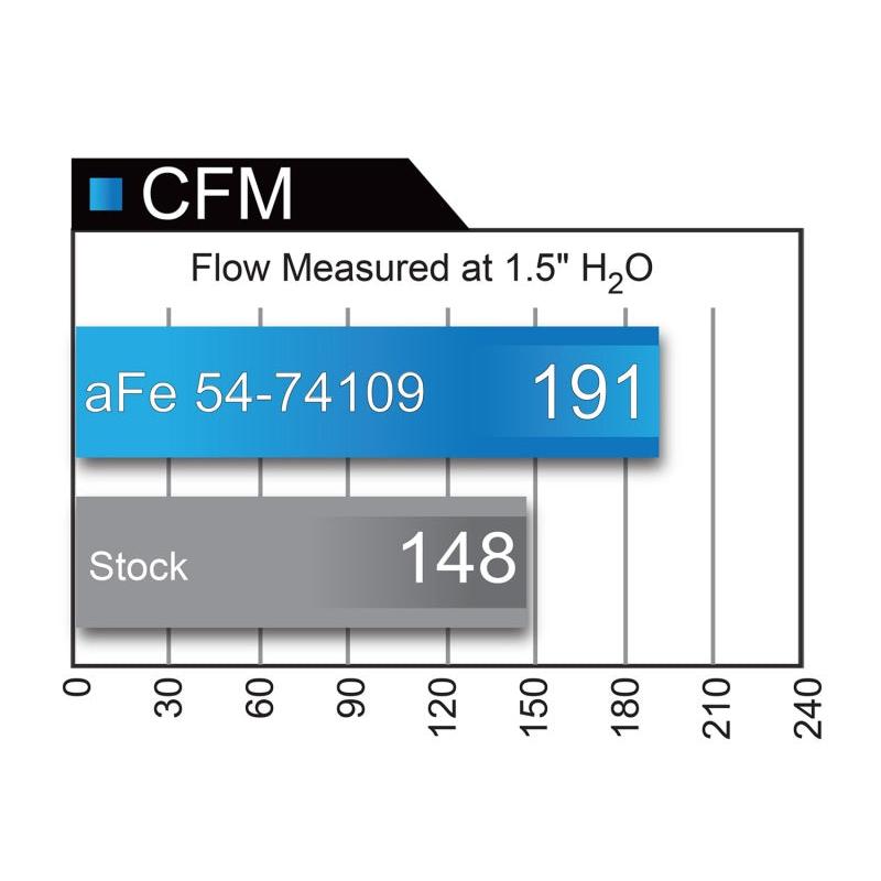 aFe Momentum GT PRO 5R Stage-2 Si Intake System, GM Silverado/Sierra 17-19 V6 3.6L-SR1 Performance