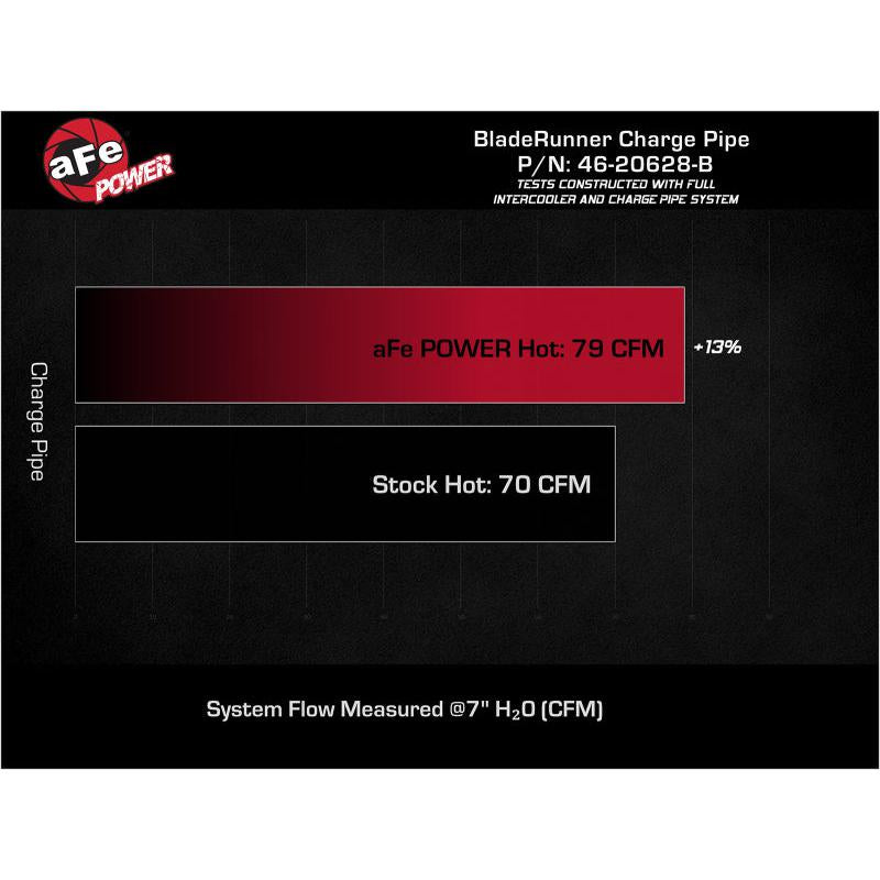 aFe 22-23 Hyundai Kona N L4 2.0L (t) BladeRunner 2-1/4in to 2-1/2in Aluminum Hot Charge Pipe - Black-SR1 Performance