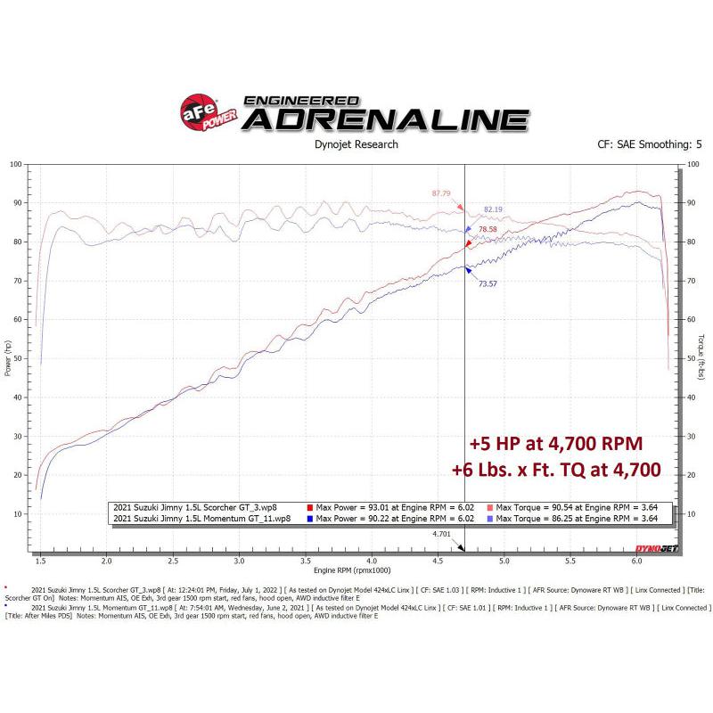 aFe Scorcher Module 19-22 Suzuki Jimny L4-1.5L-SR1 Performance