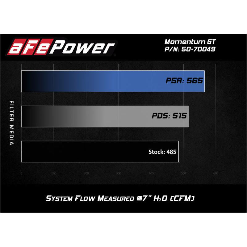 aFe Momentum GT Pro DRY S Cold Air Intake System 16-19 Cadillac CTS-V 6.2L SC-SR1 Performance