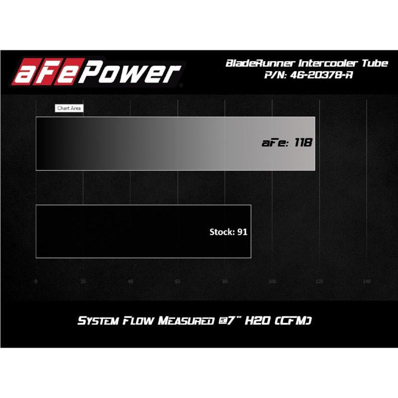 aFe BladeRunner 2.5in Aluminium Hot Side Charge Pipe 15-20 Subaru WRX 2.0T - Red-SR1 Performance