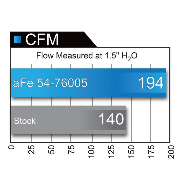 aFe Momentum GT Pro 5R Stage-2 Intake System 2016 Toyota Tacoma V6 3.5L-SR1 Performance
