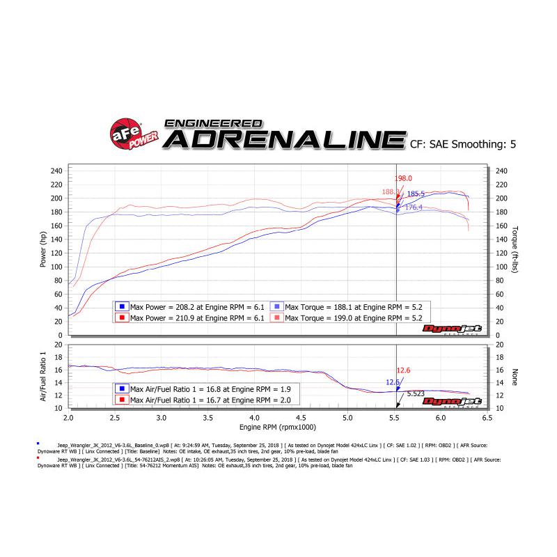aFe Momentum GT Pro 5R Cold Air Intake System 12-18 Jeep Wrangler JK V6 3.6L-SR1 Performance