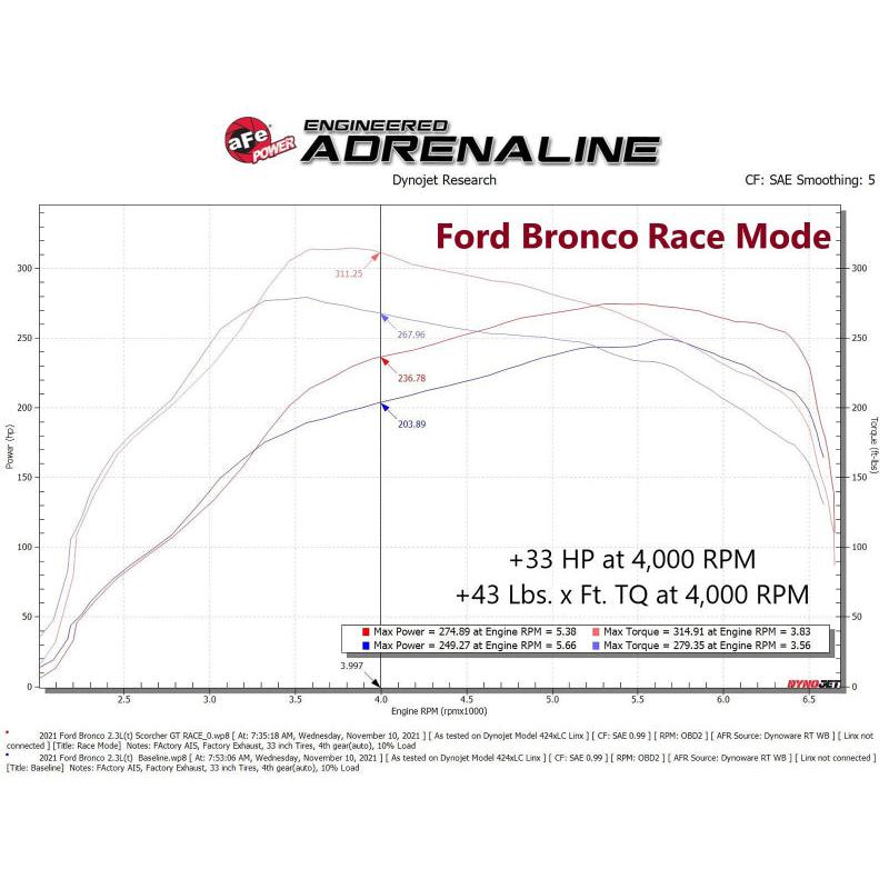 aFe 21-22 Ford Bronco & 19-22 Ranger Scorcher Blue Bluetooth Power Module-SR1 Performance