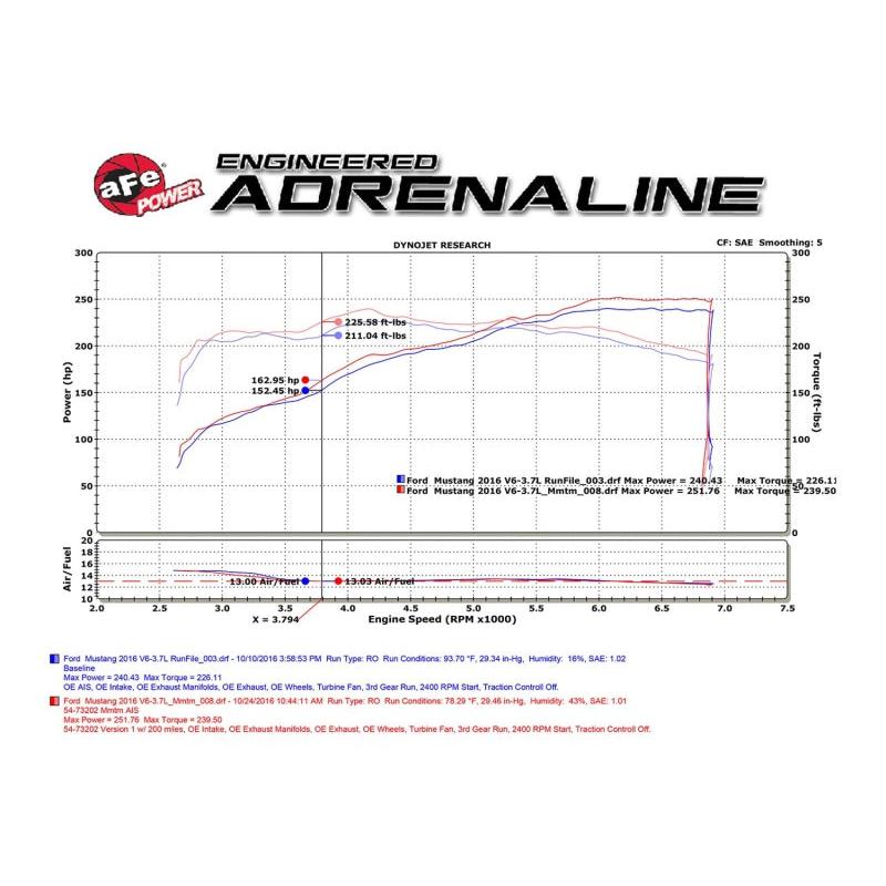 aFe Momentum GT Pro Dry S Intake System 15-17 Ford Mustang V6-3.7L-SR1 Performance