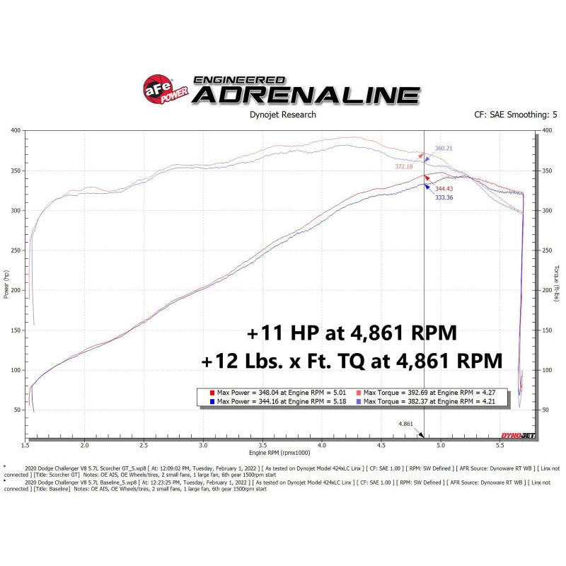 aFe 11-22 Dodge Challenger/Charger/Chrysler 300 HEMI V8 5.7L Scorcher GT Power Module-SR1 Performance