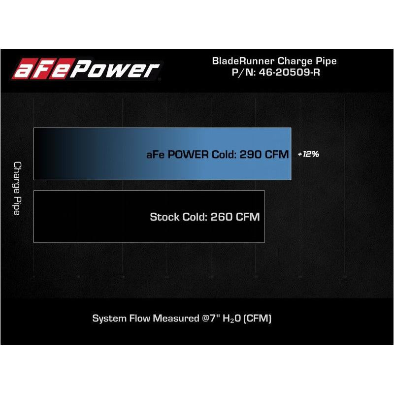 aFe Kia Stinger 18-22 V6-3.3L (tt) BladeRunner Cold Charge Pipe- Red-SR1 Performance