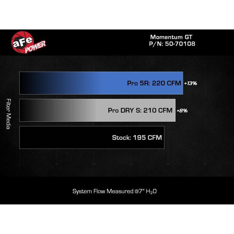 aFe 20-23 Ford Explorer L4 2.3L Momentum GT Cold Air Intake System w/ Pro 5R Filter-SR1 Performance