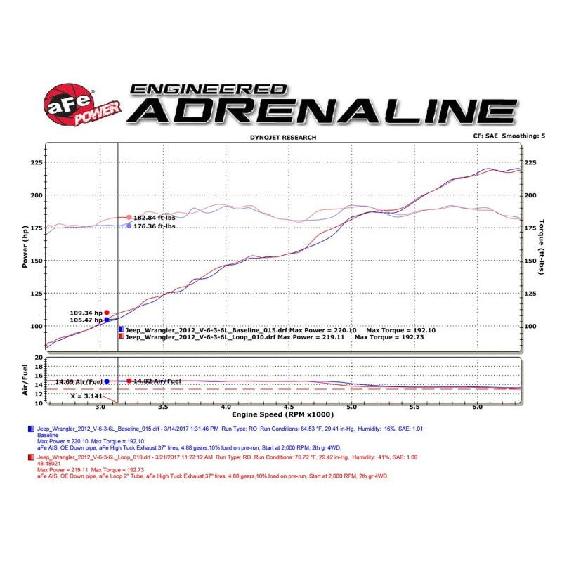aFe POWER Twisted Steel Loop Relocation Pipe 12-18 Jeep Wrangler (JK) V6 3.6L-SR1 Performance