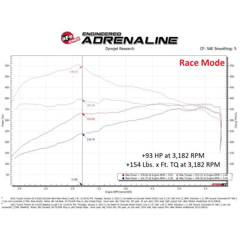 aFe Scorcher Blue Module 22-23 Toyota Land Cruiser (J300)/Tundra V6-3.5L (tt)-SR1 Performance
