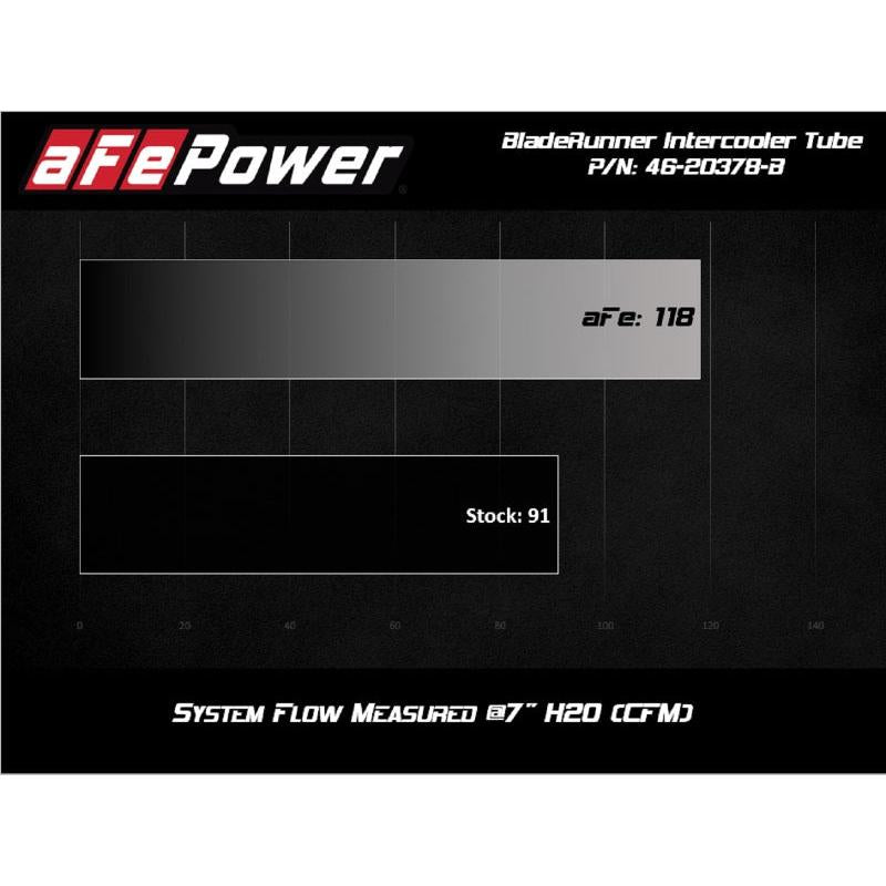 aFe BladeRunner 2.5in Aluminium Hot Side Charge Pipe 15-20 Subaru WRX 2.0T - Black-SR1 Performance