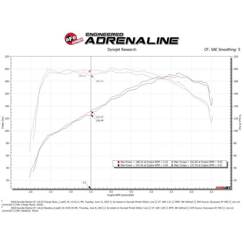 aFe BladeRunner Aluminum Hot and Cold Charge Pipe Kit Black 17-20 Hyundai Elantra GT L4-1.6L (t)-SR1 Performance