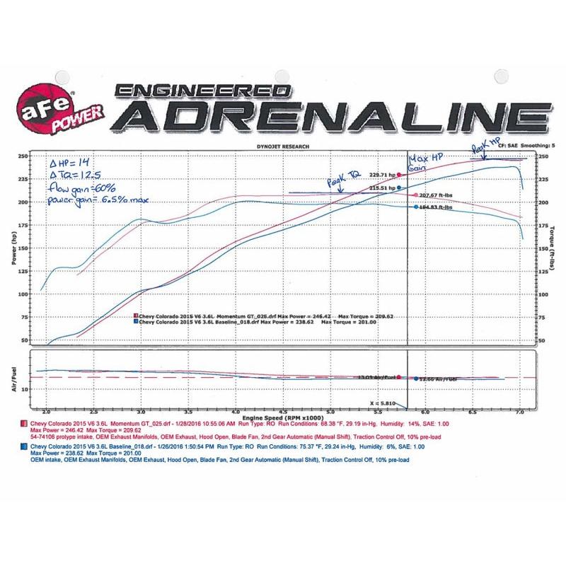 aFe Momentum GT Pro DRY S Intake System 15-16 GM Colorado/Canyon V6 3.6L-SR1 Performance