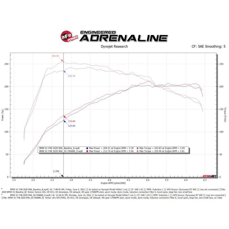 aFe Momentum GT Pro 5R Cold Air Intake System 19-21 MINI Cooper S (F56) L4-2.0L (t)-SR1 Performance