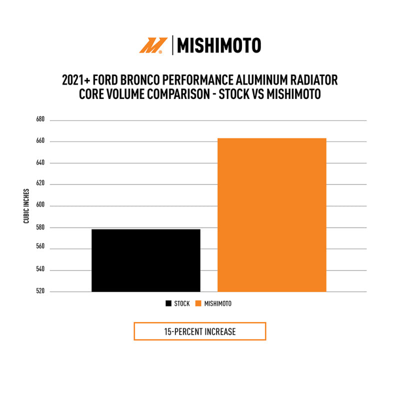 Mishimoto 2021+ Ford Bronco Performance Aluminum Radiator with Reinforced Core and CNC Machined Fittings