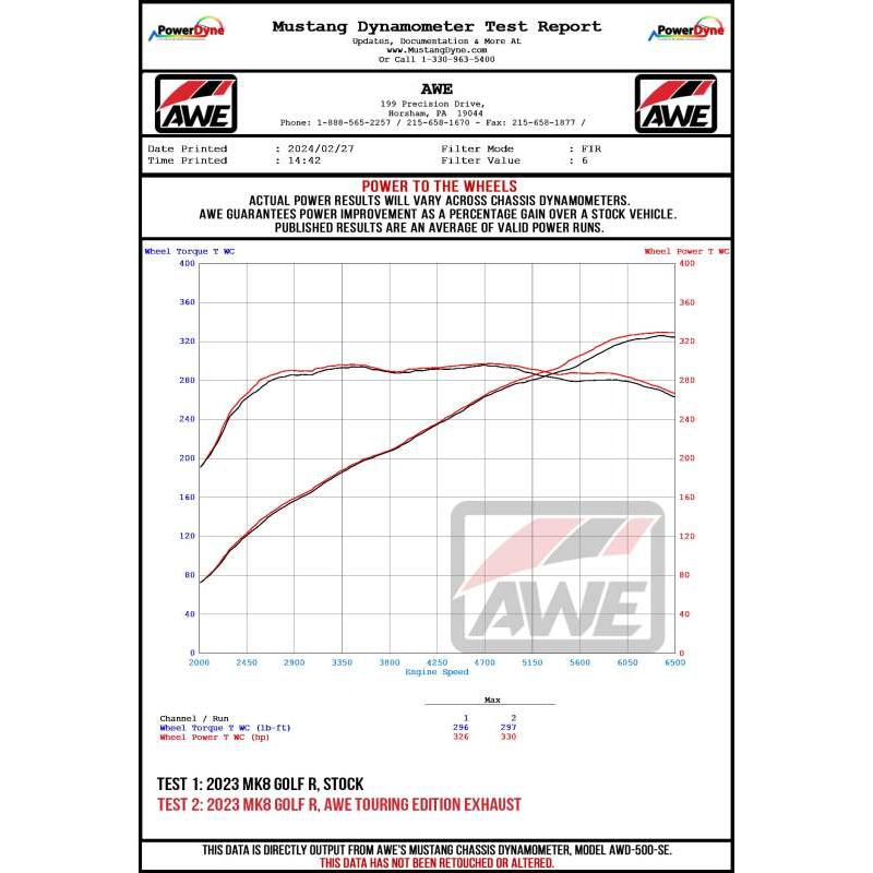AWE MK8 Volkswagen Golf R Track-to-Touring Conversion Kit-SR1 Performance