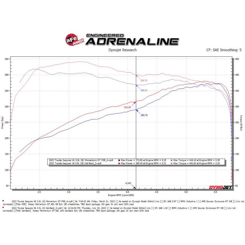 aFe 23-24 Toyota Sequoia V6 3.4L Vulcan Series 2-1/2in to 3in 304 SS Cat-Back Exhaust w/ Black Tip-SR1 Performance
