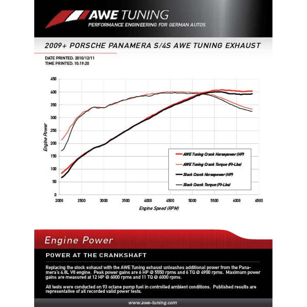 AWE Tuning Porsche Panamera S/4S Touring Edition Exhaust System - Polished Silver Tips-SR1 Performance