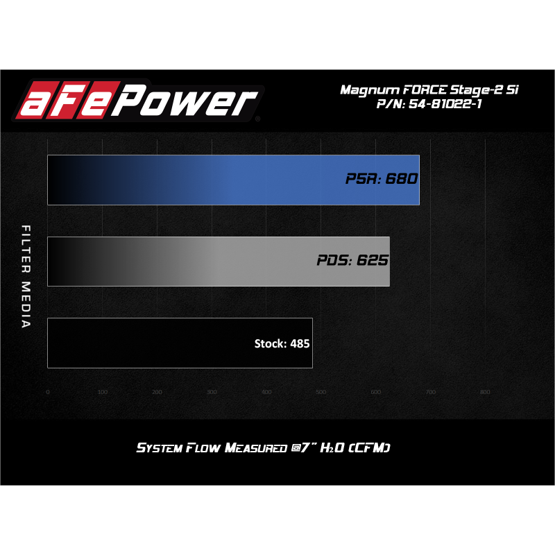 aFe POWER Magnum FORCE Stage-2Si CAIS w/Pro 5R Media 03-07 Ford Diesel Trucks V8-6.0L (td)-SR1 Performance