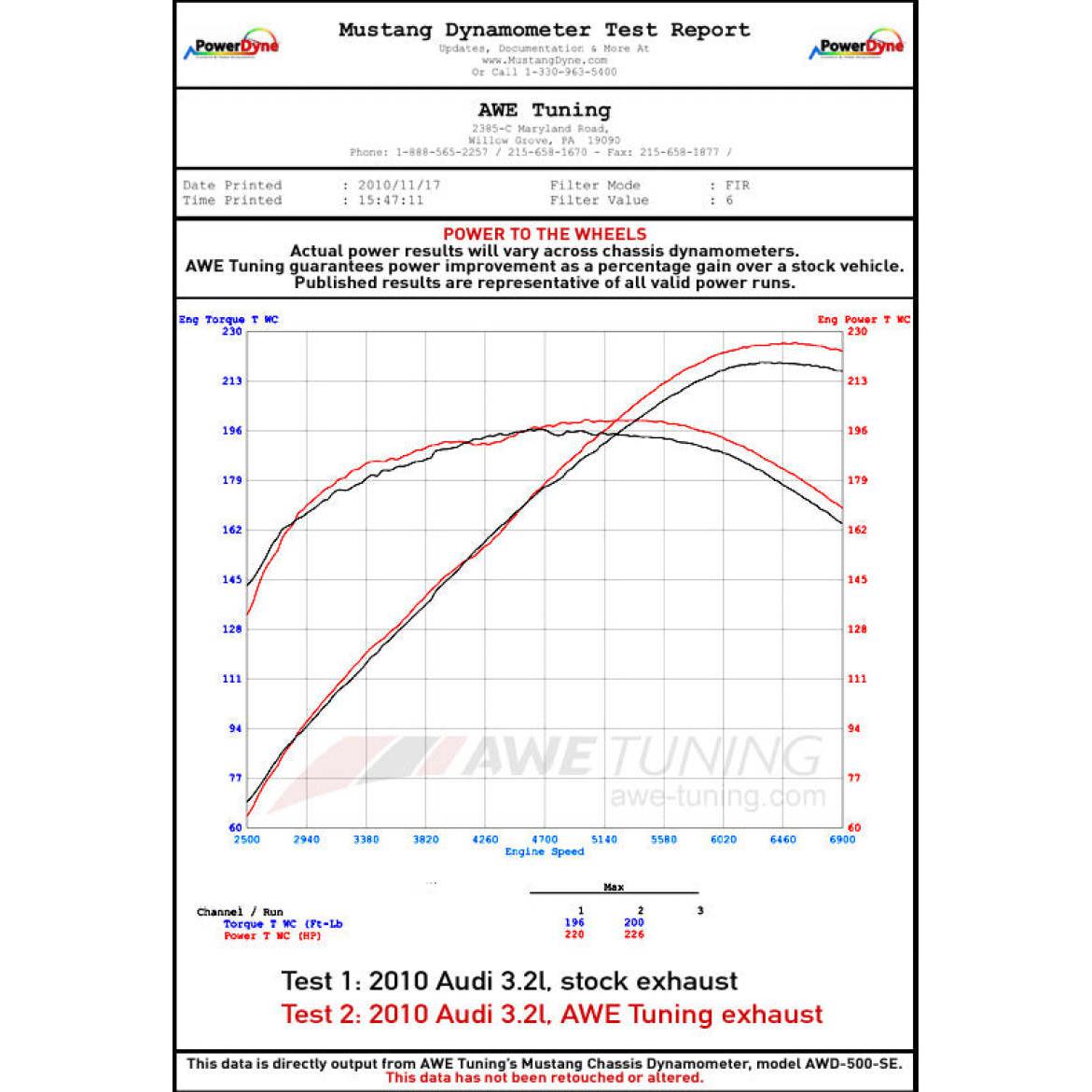AWE Tuning Audi 8R Q5 3.2L Non-Resonated Exhaust System (Downpipe-Back) - Polished Silver Tips-SR1 Performance