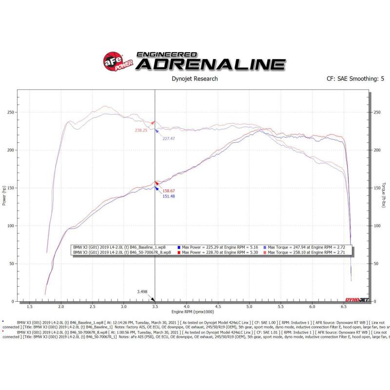 aFe Momentum GT Cold Air Intake System w/Pro 5R Filter 17-21 BMW 530 L4-2.0L-SR1 Performance