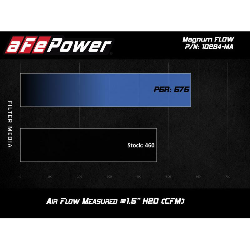 aFe MagnumFLOW Pro 5R OE Replacement Filter 15-19 Mercedes-Benz C63 AMG (C205/A205) V8-4.0L (tt)-SR1 Performance