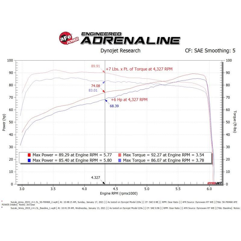 aFe 19-20 Suzuki Jimny 1.5L Momentum GT Cold Air Intake w/ Pro DRY S Media-SR1 Performance