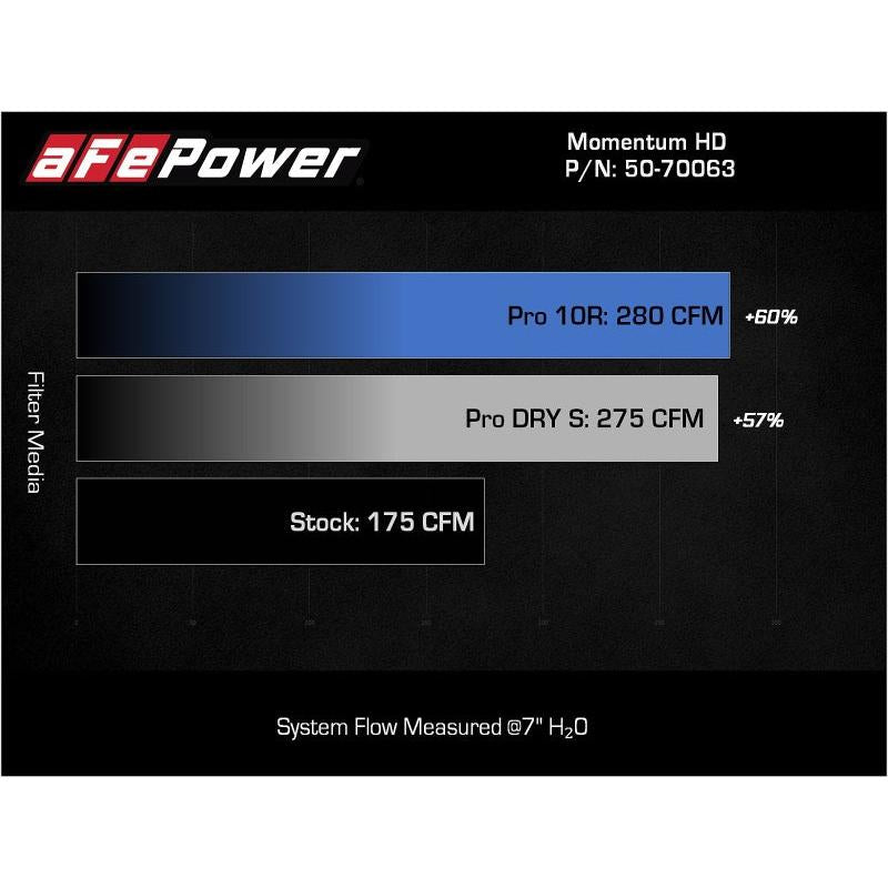aFe 15-20 Toyota Hilux L4-2.8L (td) Momentum HD Cold Air Intake System w/ Pro 10R Media-SR1 Performance