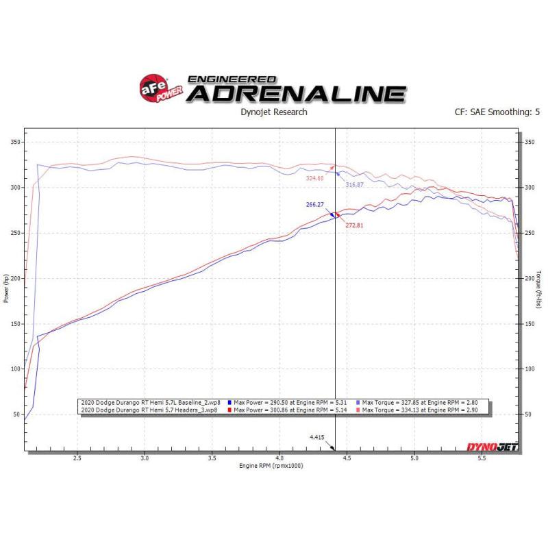 aFe Twisted Steel 11-21 Jeep Grand Cherokee (WK2) 5.7L V8 Headers - Titanium (Ceramic Coated)-SR1 Performance
