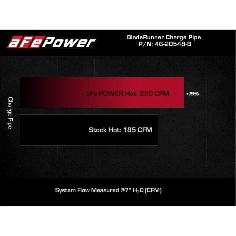 aFe 17-22 BMW 540i (G30/G31/G38) B58 L6 3.0L (t) BladeRunner 3in Aluminum Hot Charge Pipe - Black-SR1 Performance